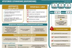 Готовимся к итоговому сочинению!